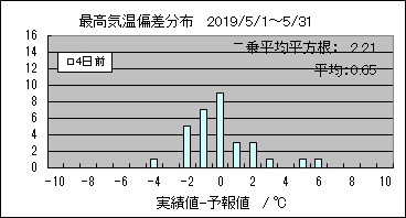 �ō��C���΍��@�S���O