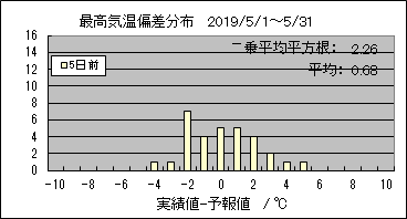 �ō��C���΍��@�T���O