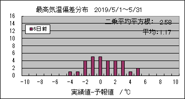 �ō��C���΍��@�U���O