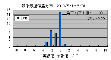 �Œ�C���΍��@�O��