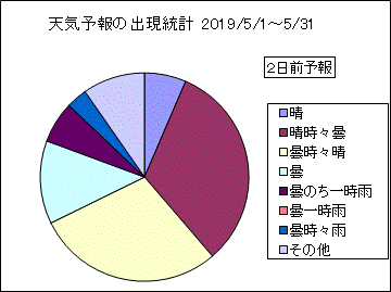 �V�C�\��o�����v�@�Q���O