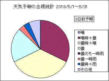 �V�C�\��o�����v�@�R���O