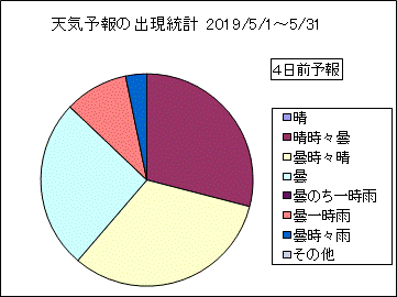�V�C�\��o�����v�@�S���O