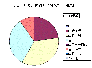 �V�C�\��o�����v�@�U���O