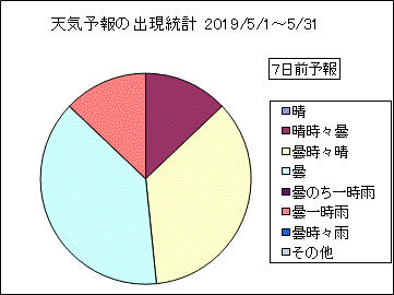 �V�C�\��o�����v�@�V���O
