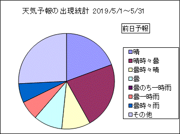 �V�C�\��o�����v�@�O��