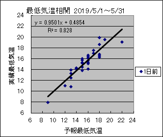 �Œ�C�����ց@�O��