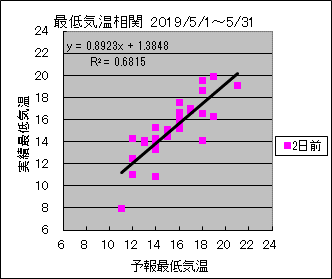 �Œ�C�����ց@�Q���O