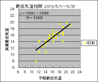 �Œ�C�����ց@�R���O