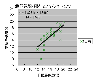 �Œ�C�����ց@�S���O