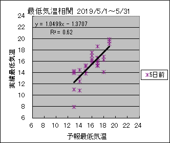 �Œ�C�����ց@�T���O