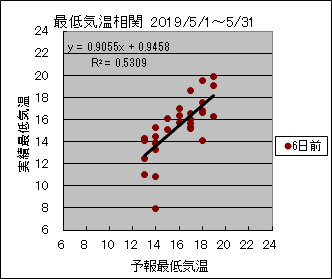 �Œ�C�����ց@�U���O