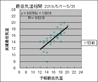 �Œ�C�����ց@�V���O