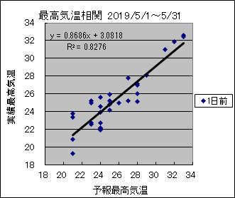 �ō��C�����ց@�O��