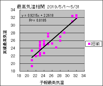 �ō��C�����ց@�Q���O