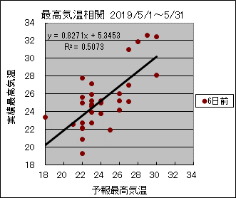 �ō��C�����ց@�U���O