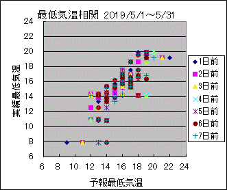 �Œ�C�����ց@All