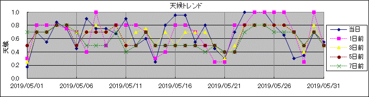 �V��g�����h