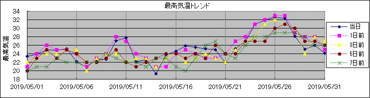 �ō��C���g�����h