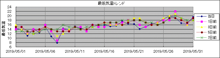 �Œ�C���g�����h