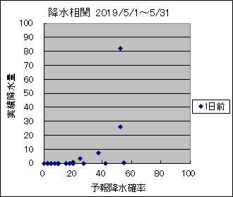 �~�����ց@�O��