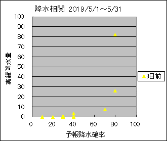 �~�����ց@�R���O