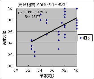 �V�󑊊ց@�O��