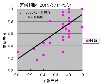 �V�󑊊ց@�Q���O