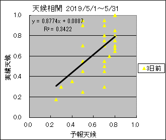 �V�󑊊ց@�R���O