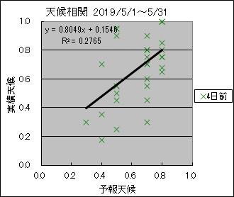 �V�󑊊ց@�S���O