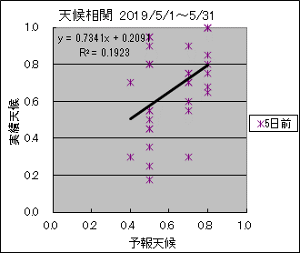 �V�󑊊ց@�T���O