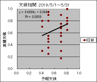 �V�󑊊ց@�U���O