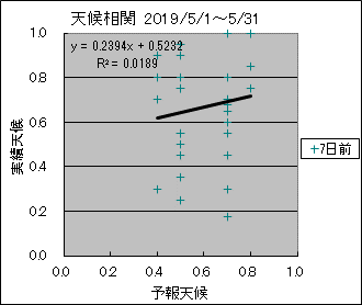 �V�󑊊ց@�V���O