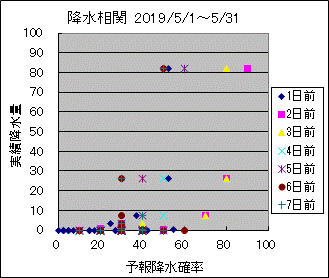 �~�����ց@All