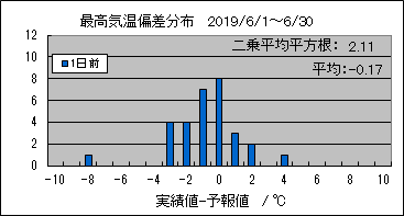 �ō��C���΍��@�O��