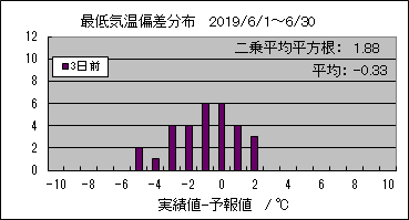 �Œ�C���΍��@�R���O