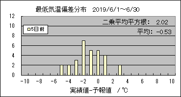 �Œ�C���΍��@�T���O