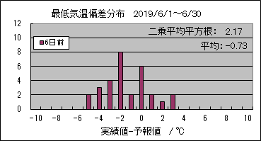 �Œ�C���΍��@�U���O