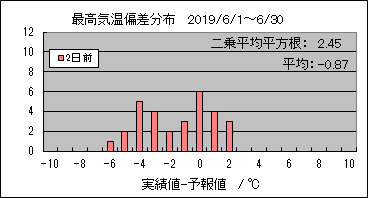 �ō��C���΍��@�Q���O