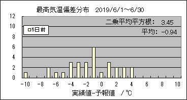 �ō��C���΍��@�T���O