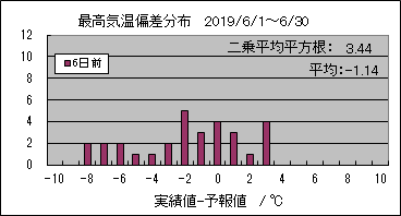 �ō��C���΍��@�U���O