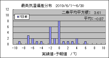 �ō��C���΍��@�V���O