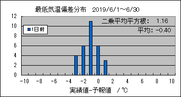 �Œ�C���΍��@�O��