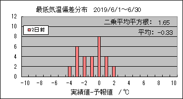 �Œ�C���΍��@�Q���O