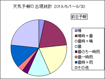 �V�C�\��o�����v�@�O��