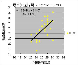 �ō��C�����ց@�R���O