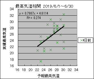 �ō��C�����ց@�S���O