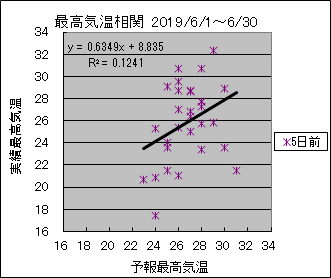 �ō��C�����ց@�T���O