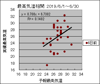 �ō��C�����ց@�U���O