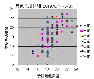 �Œ�C�����ց@All